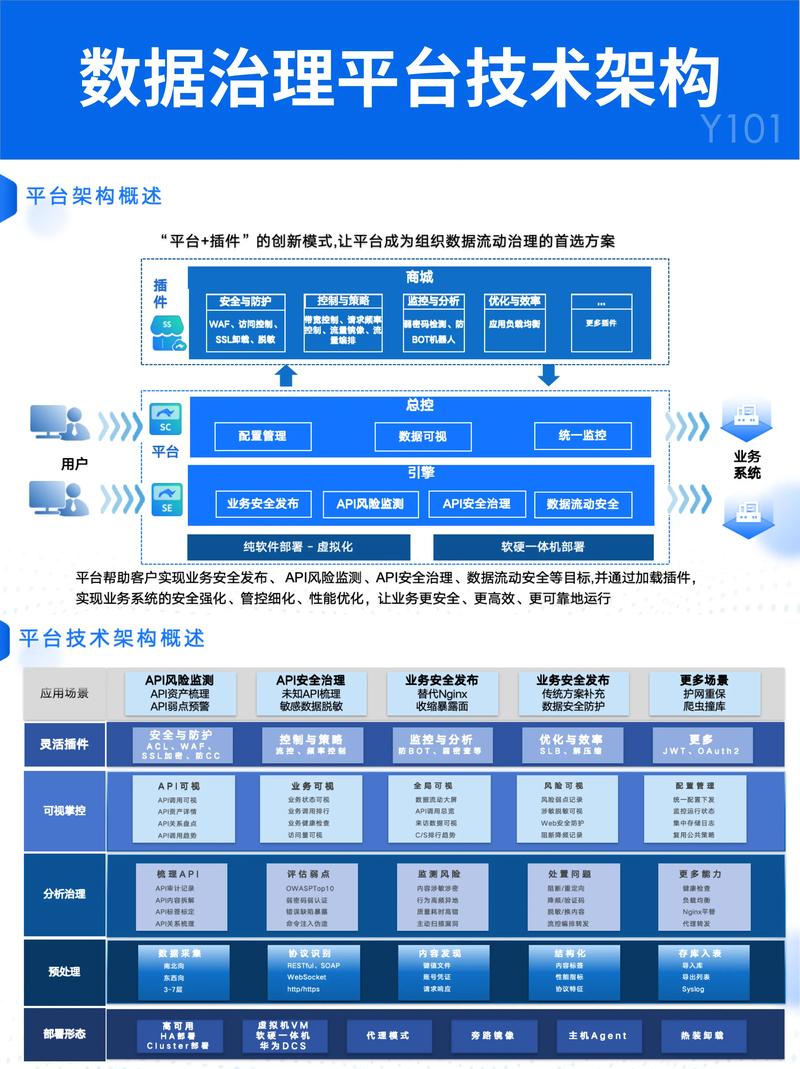 IT咨询服务