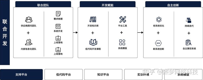 如何挑选合适的系统开发合作伙伴？